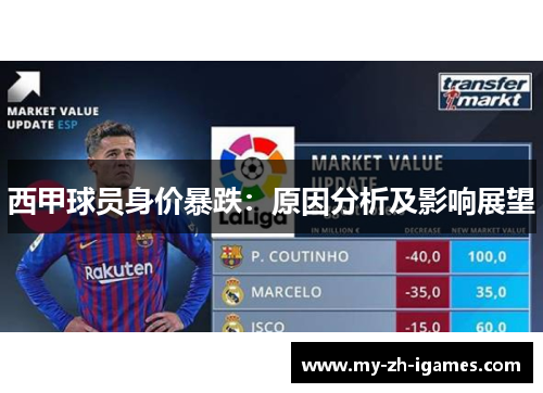 西甲球员身价暴跌：原因分析及影响展望