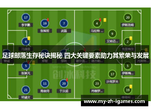 足球部落生存秘诀揭秘 四大关键要素助力其繁荣与发展