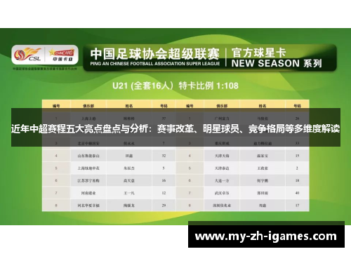 近年中超赛程五大亮点盘点与分析：赛事改革、明星球员、竞争格局等多维度解读